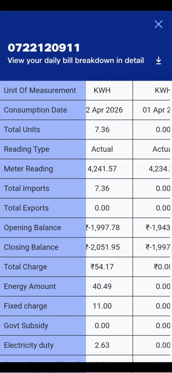 diehardengineer's tweet photo. @TheNewspinch @Saurabh_Pinch Sabse bada ghotala chal rha reliance k sath mil k, kam padhi likhi janta ko pata bhi nahi lgega unke gadhi kamai kon chori kar k khh ja rha . Ye dekho shikayat krne pe 1 april ka balance pahle sahi tha but update ni tha bad me mil k khaa gaye https://t.co/UgFFpwpSoX