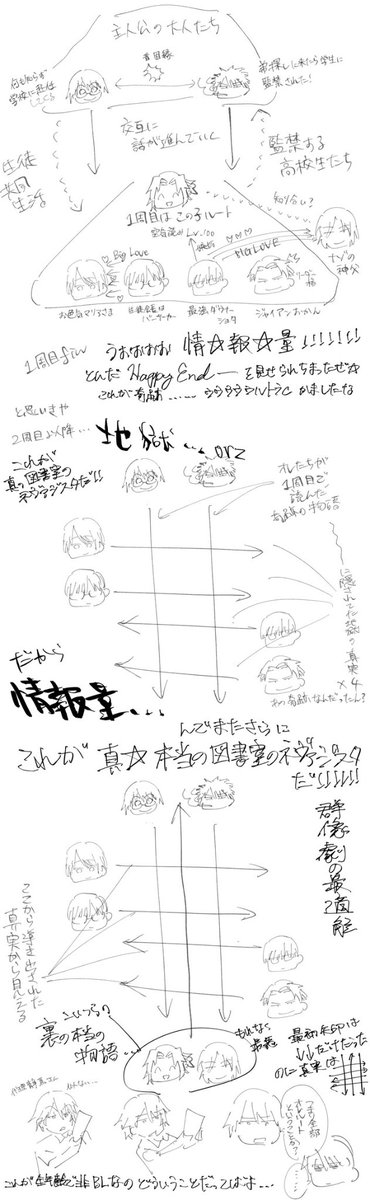 73gou's tweet photo. 鍵垢になったので他のことも喋らせて下さい。
図書室のネヴァジスタをやりました…………！（服毒本探してます） https://t.co/hLH3ENnX9i