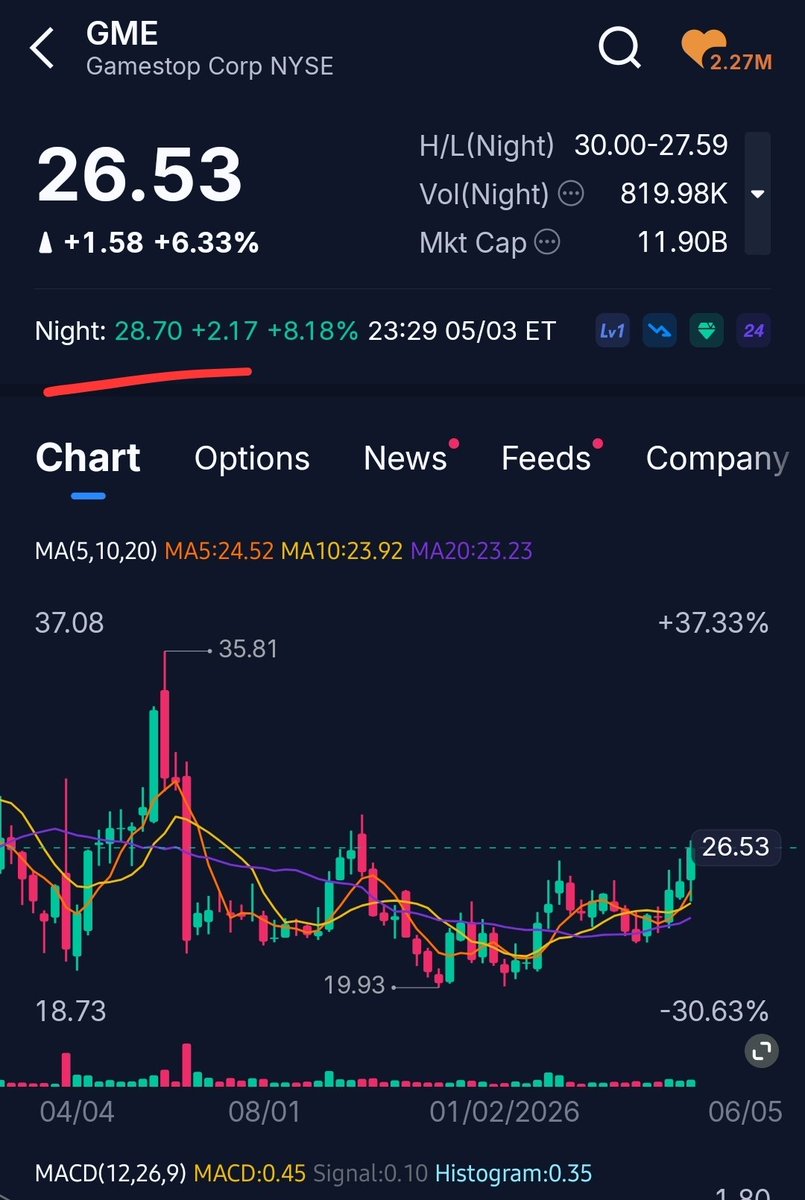 TraderGirlQ tweet media