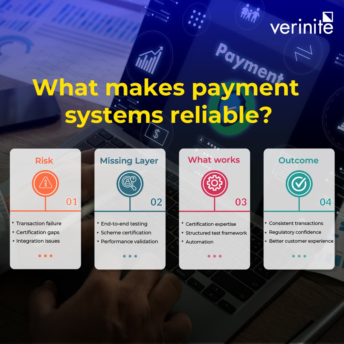 Verinite's tweet image. In payments, "it works" is not enough.

It has to be:
certified
validated
compliant
and stable under load

Learn more at: verinite.com/index.html 

#Verinite #Payments #DigitalPayments #CardPayments #FinancialServices