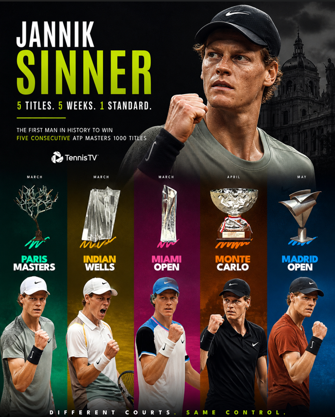 BhindThePoint's tweet photo. Five tournaments.
Same outcome.

Different courts.
Same control.

Is this a streak…
or the new standard?

#ATPFinal #MutuaMadridOpen #MMOpen https://t.co/2gG0iArKSk
