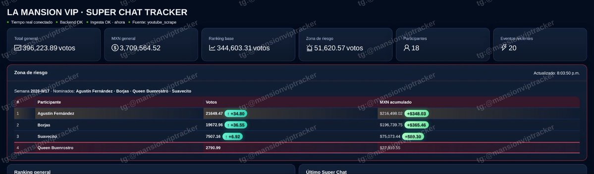 La Mansion VIP Tracker tweet media
