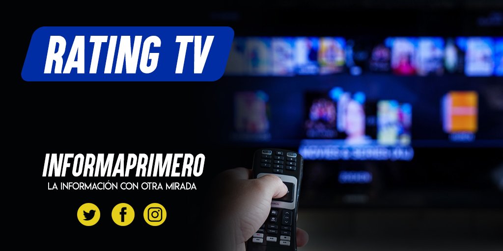 Informa_Primero's tweet image. #Rating 23:28 hrs.
#FiebreDeBaileCHV  629.291
#Atrapados133  567.667
#MoisésTVN  354.203
#ElDesestrece  296.418
