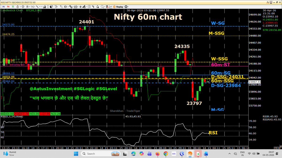AutusInvestment's tweet photo. Positional Breakdown activated
Today, 10:15 & 11:15 HR candle closing are very very important
Election Result day (Exit poll Jumala)
#VODAPHONEIDEA day 
#IDEA 
#Positional 60m chart with SSG/ #SGLEVEL

📌📌 No Copy Paste please 📌📌

#Priceaction
#Nifty #Sensex #Niftybank #Niftyfinservice #NiftyMidSelect #TradingDiscipline
#SGLogic #SGLEVEL #AutusInvestment #INTRADAY #Banknifty #Markets #OptionsTrading #Giftnifty #Research #investments
@SGLEVELS @AutusInvest