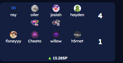 LegoFortniteSpl's tweet photo. Classic lfn stack eliminates opposition in crobattle 
@oil_splat
 96/heavy div 7
@haydnslogger
 pencil div 6
Josiah bucket div 5
Ray/jonquavius/noot blaster div 5 https://t.co/1TH2o3OPrY