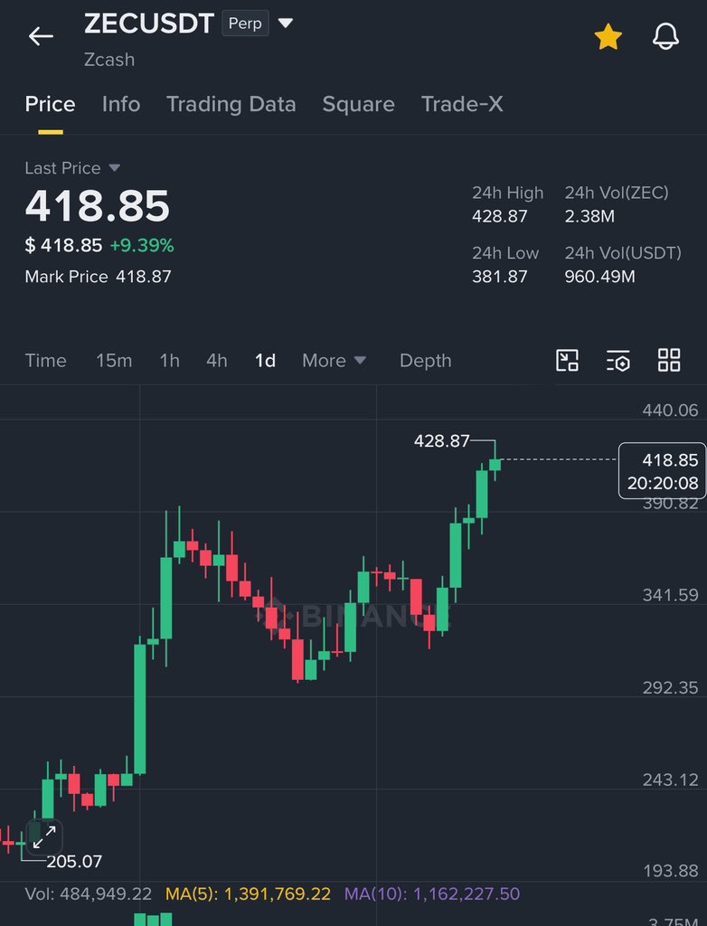 Crypto GVR tweet media