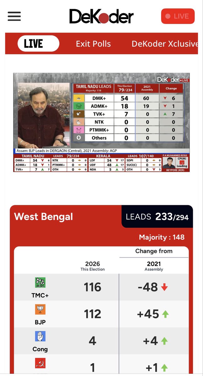 If its Election Day 
its <a href="/PrannoyRoy7749/">Prannoy Roy</a> Day.

The best as always whichever way the wind is blowing. 

￼￼￼￼👍🏼👍🏼 <a href="/DeKoderAI/">DeKoder</a>
