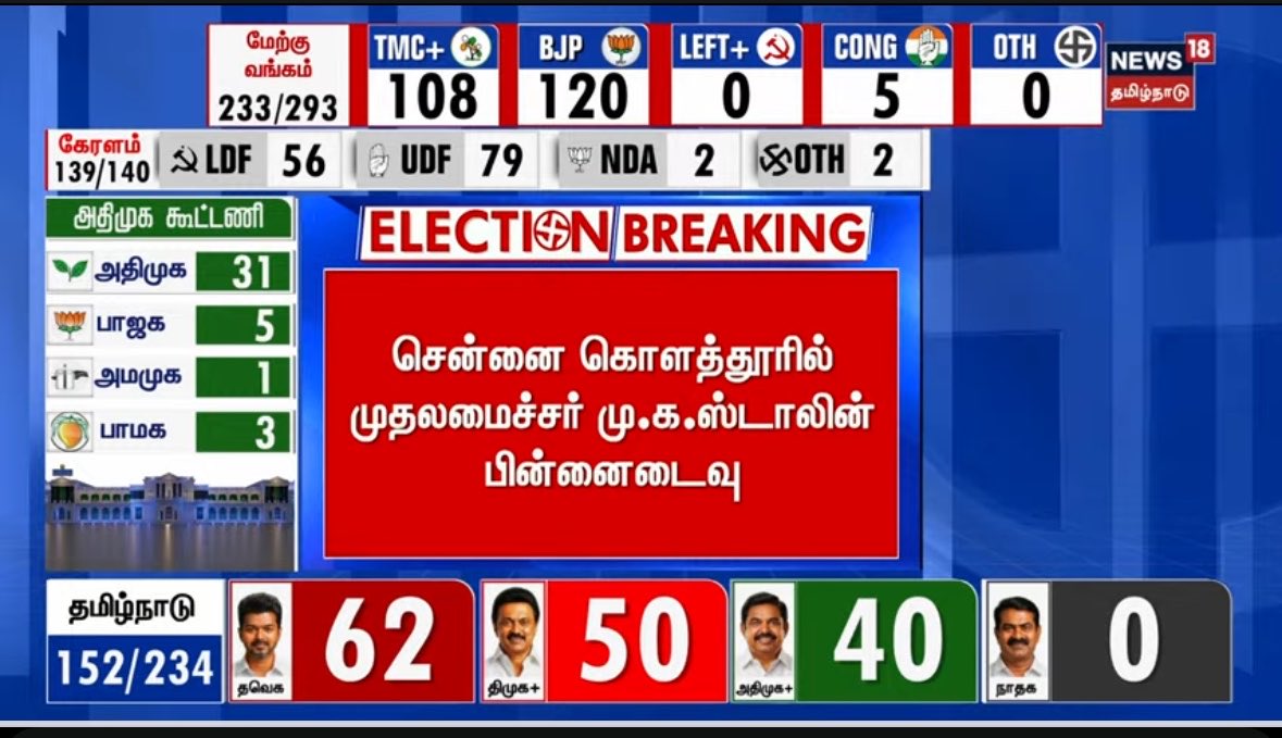 Karthik Ravivarma tweet media