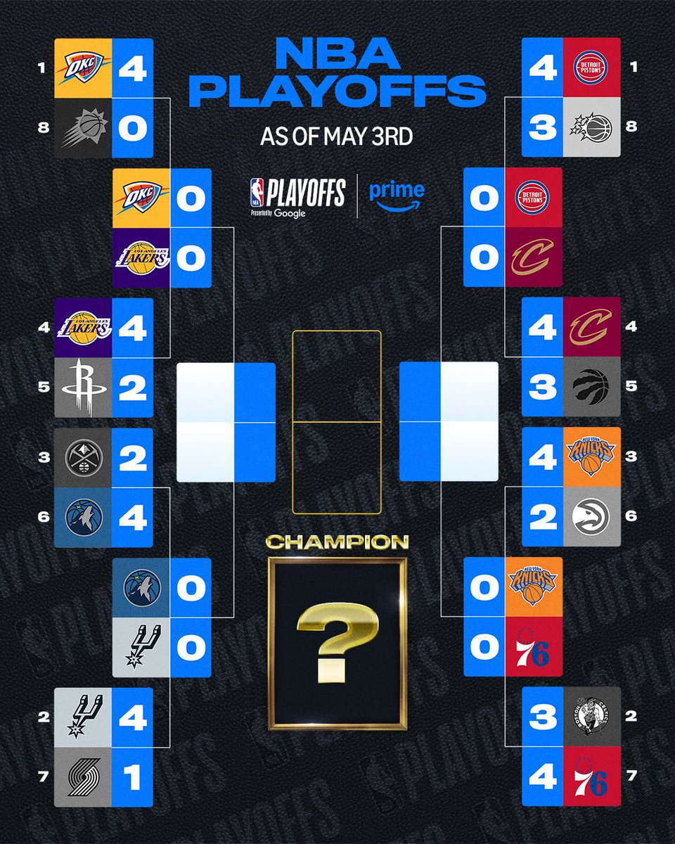NBA on Prime tweet media