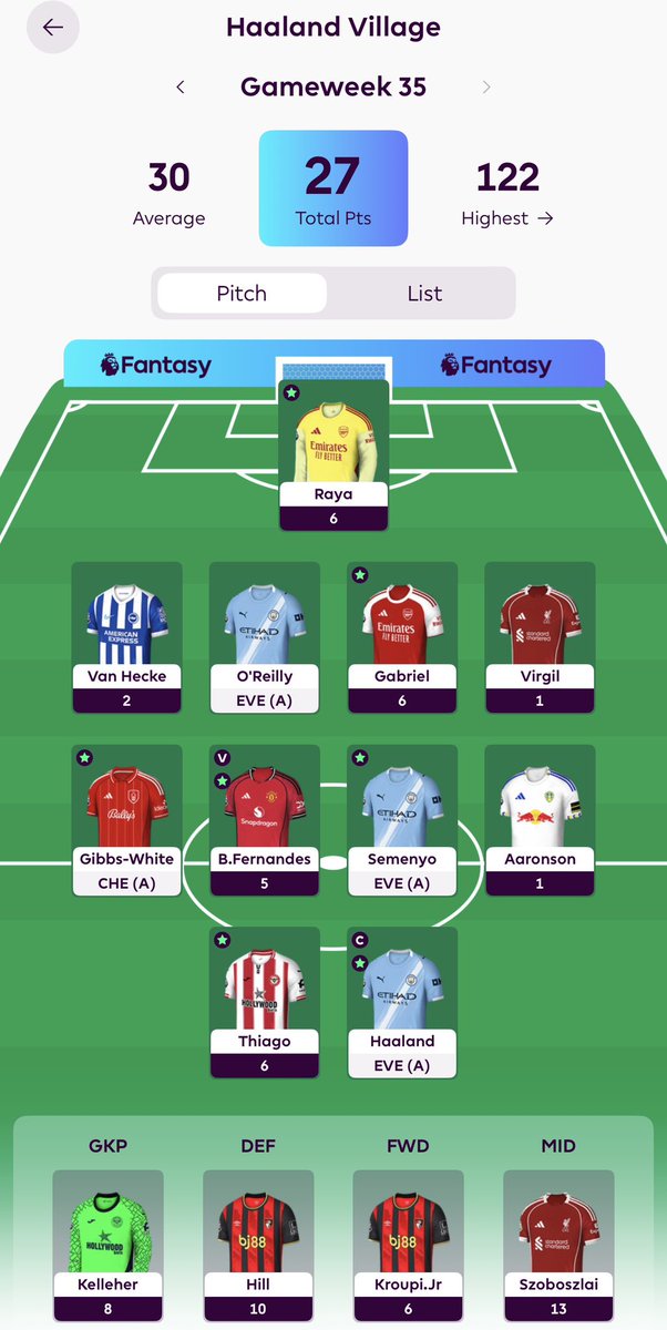 calebcheah1's tweet photo. @FPLDisasters i think i can contest for the bench d’or #fpl https://t.co/cyOMIeTghP