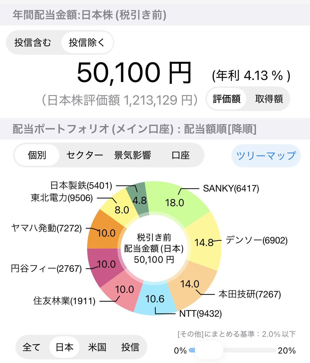 日本の株式市場の神 tweet media