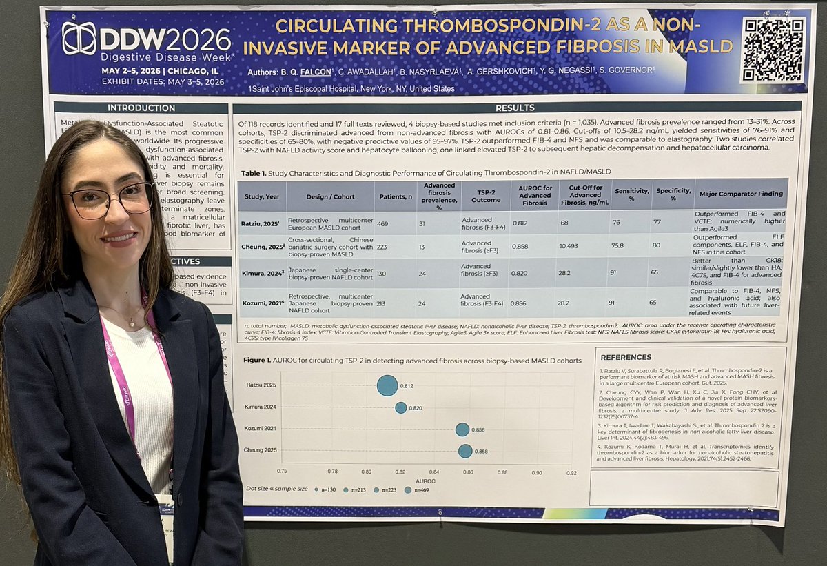 falcon_bruna's tweet photo. Grateful to attend DDW for the third time and this time as an internal medicine resident. 

Excited to present our work on thrombospondin-2 in liver fibrosis and to discuss advances in the GI field and their impact on patient care.

#DDW2026 #Gastroenterology #Hepatology https://t.co/IjSVDg5KiG