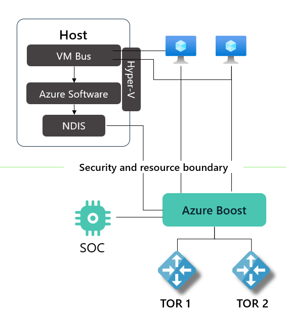 Azure Support tweet media