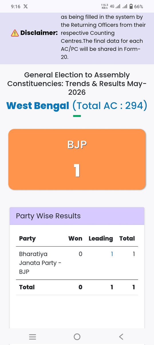Eci ने अब एक सीट की अपडेट दी है और टीवी चैनल वाले गला फाड़ रहे है