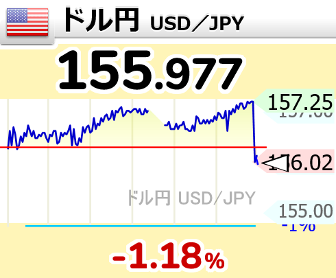 相場変動お知らせ tweet media