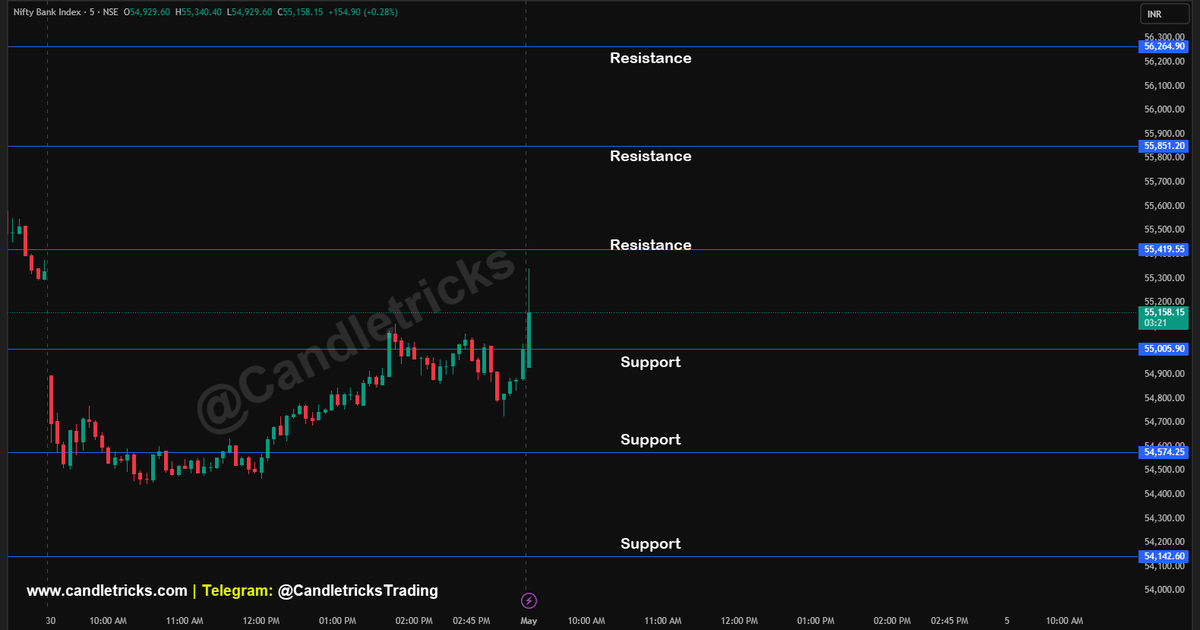 Candletricks1's tweet photo. 🔥 #NIFTY #BANKNIFTY Support &amp; Resistance levels

#MarketUpdate #OptionsTrading #sensex #intraday #optionstrading #options #challenge #groww #stockmarket #optionbuying #Scalping #trading #TrendingNow #ViralVideos #viral #shorts #ai #chatgpt #AlgorithmicTrading #MarketTrends https://t.co/GhUl1jM11V