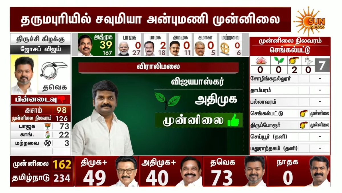 வாலுபாய் tweet media