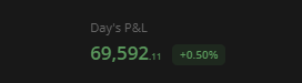 Suresh_kumar047's tweet image. Market is moving up 📈🔥

Covered call is in profit 💰

BEES also showing good gains 🐝📊

Take some time to learn covered call strategy 📚
It can help build long-term wealth 🚀💸

#CoveredCall 
#StockMarket 
#OptionsTrading 
#WealthBuilding 
#PassiveIncome