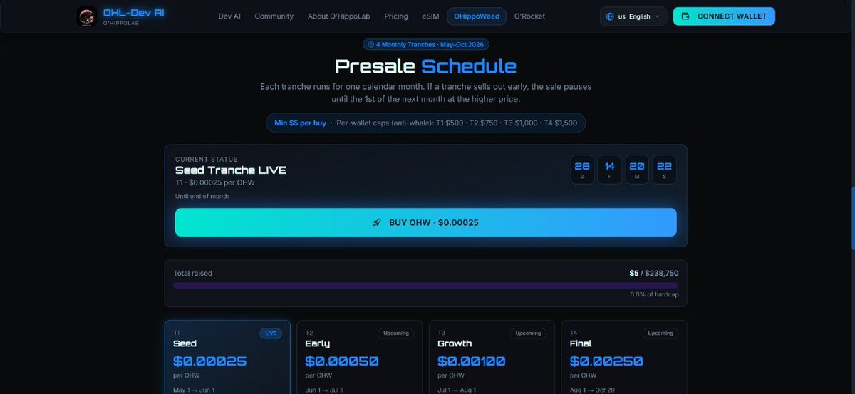 BlackHippoDev's tweet photo. @overprotocol 5$ is all it takes to join $OHW T1 Seed Presale on Base.
Low entry. High conviction.
Meme coin with AI Web3 tools, locked liquidity &amp; vested team.
O’Rocket DEX launching Q1 2027.
Be early. Be loud. Be Hippo.
Direct link: https://t.co/iABaJcFhnl
#OHW #BaseChain https://t.co/0VuEYMUchZ
