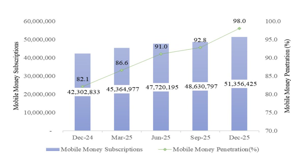 Mwango Capital tweet media