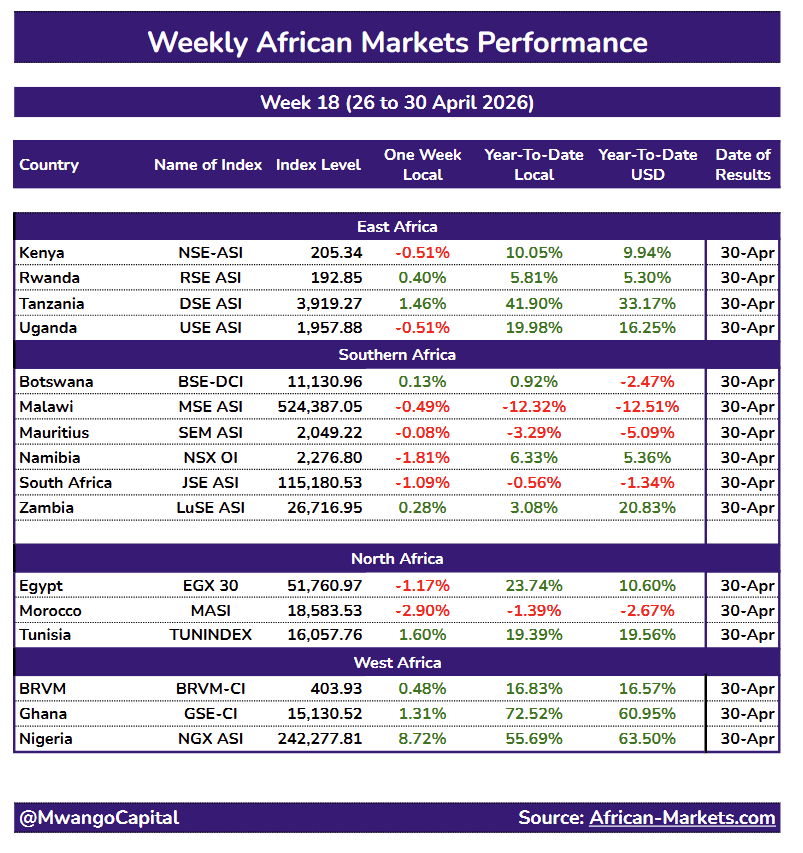 Mwango Capital tweet media