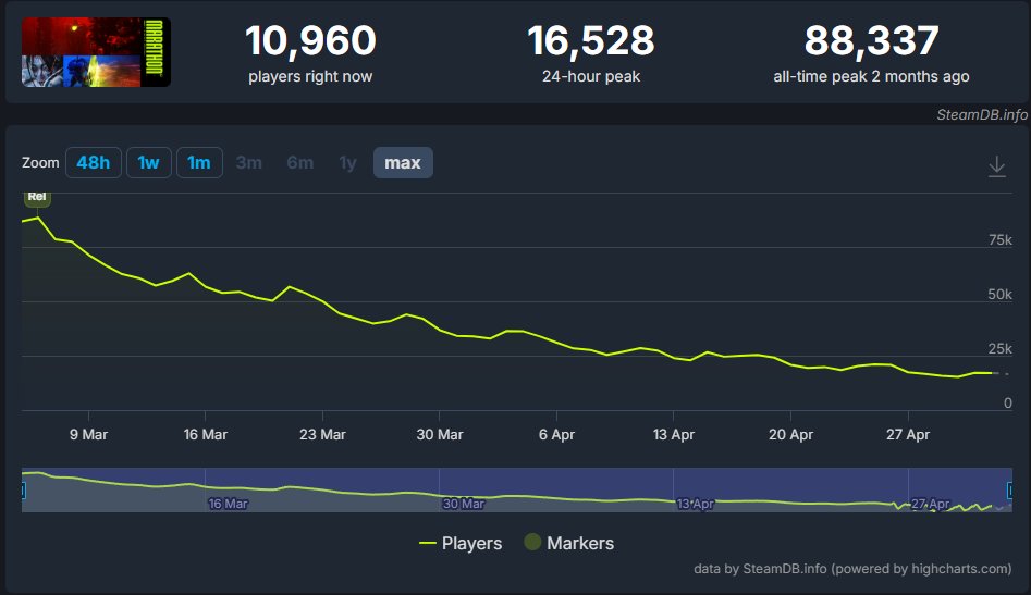 MARATHON Graph posting tweet media