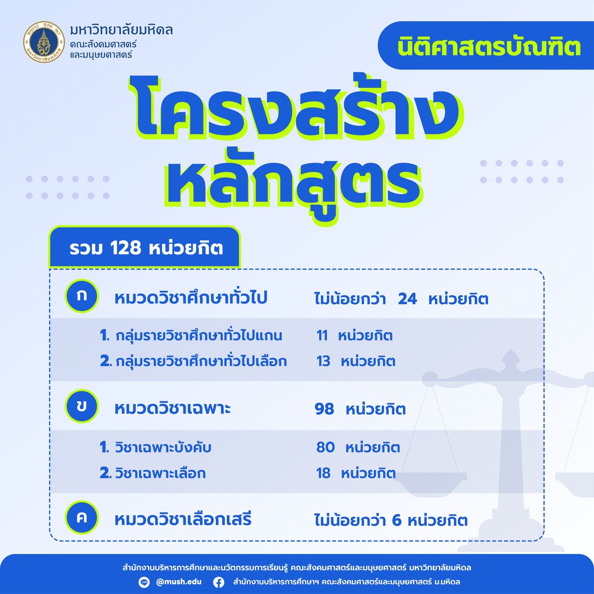 นิติจุฬาฯจะไม่เป็นทาสคุณอีกต่อไป ⚖️ tweet media
