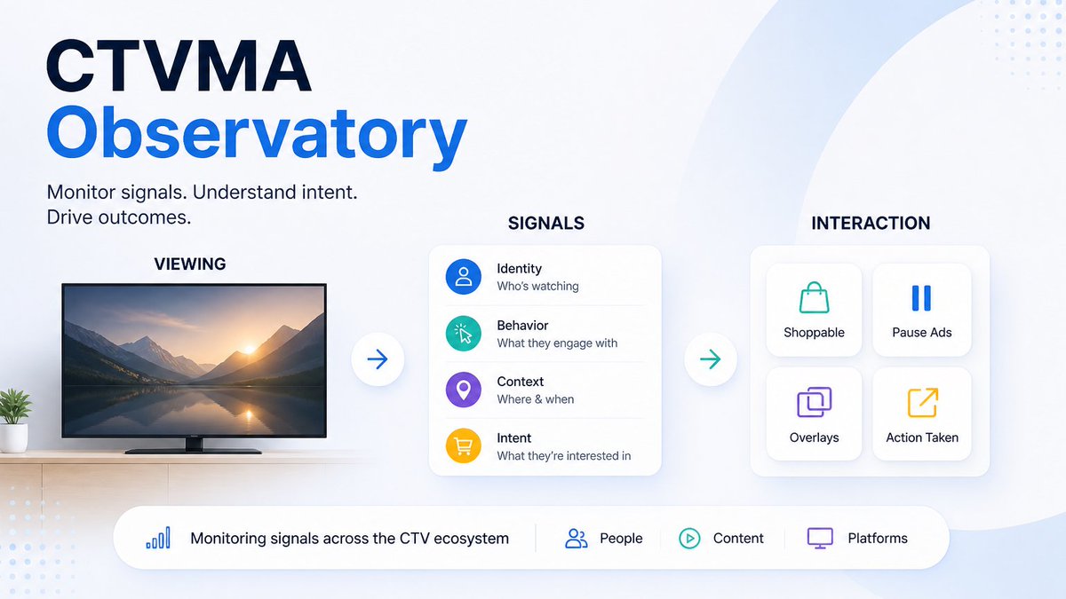 CTVMA 🌐 tweet media
