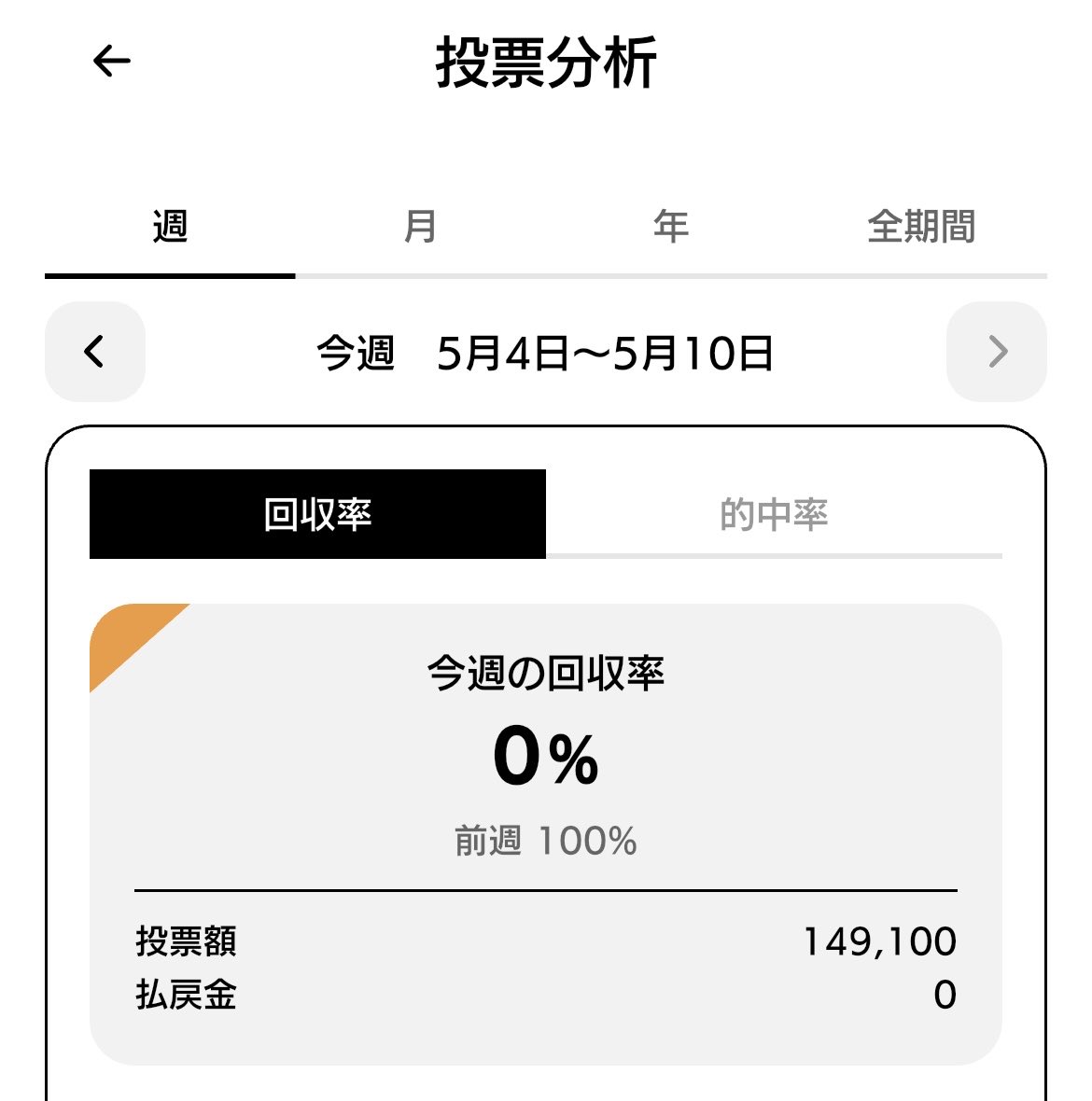 ギャンブル依存 tweet media