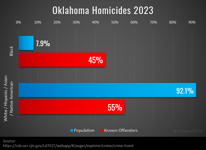 Unbiased Crime Report tweet media