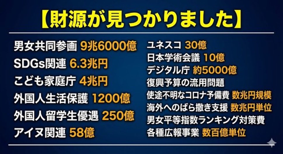 🎌HS🎌(DS・CIA・統一教会・日本会議の手下、反日グローバリスト自民党から日本を取り戻せ！) tweet media