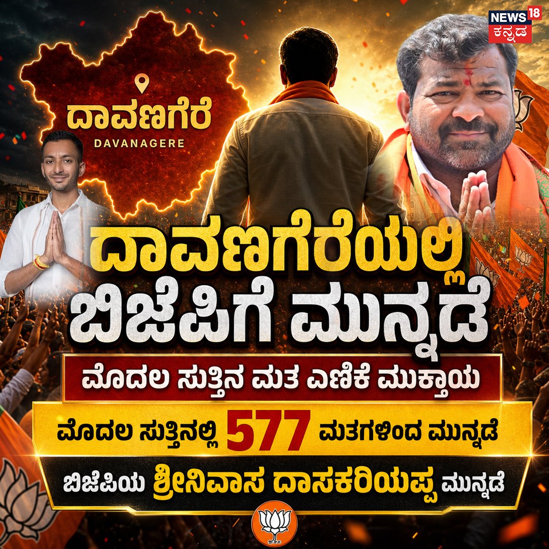 News18Kannada's tweet photo. Davanagere South Bypoll Results 2026 | ದಾವಣಗೆರೆಯಲ್ಲಿ 577 ಮತಗಳ ಮುನ್ನಡೆ ಕಾಯ್ದುಕೊಂಡ ಬಿಜೆಪಿ
#DavanagereSouth #BJPLead #News18Kannada https://t.co/r03eazak6n