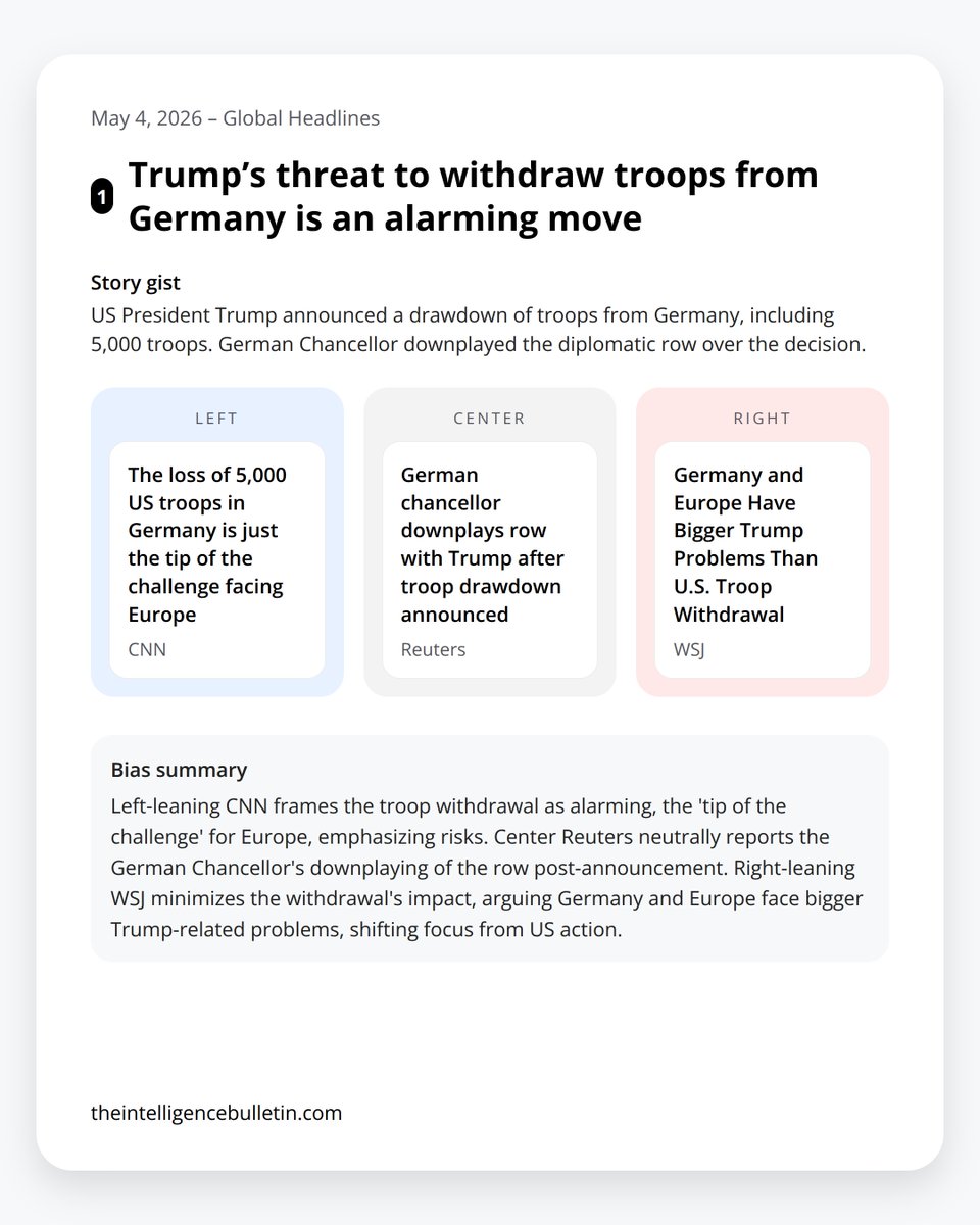 IntellBulletin's tweet image. May 4: Trump's Germany troops out - alarming L, downplayed C, minimized R. Ukraine hits Russia oil ignored by right. Austria baby poison drama varies. US missing in Morocco exercise. Compare framing: theintelligencebulletin.com #MediaBias #Ukraine