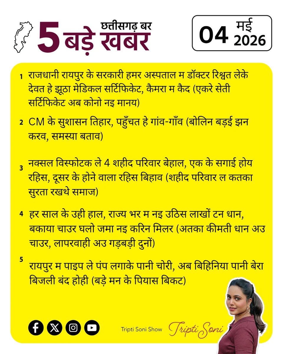 छत्तीसगढ़ बर 5 बड़े खबर 
#chhattisgarh