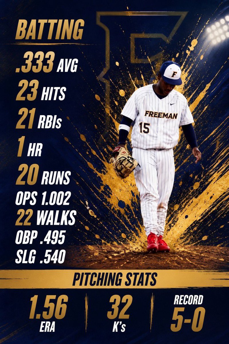 TyroneWats94180's tweet image. Overall stats from this season. #AGTG @fhsgoldbaseball @MoStateBSB @MizzouBaseball @NhrProspects @CBCBaseball2 @SJRaven_BB @MessiahBaseball @BlinnBaseball
