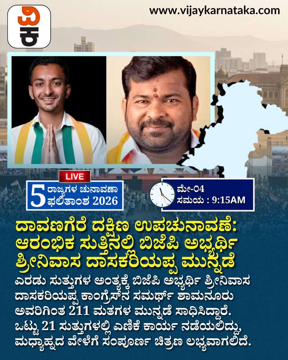 Vijaykarnataka's tweet image. ದಾವಣಗೆರೆ ದಕ್ಷಿಣ ಉಪಚುನಾವಣೆ LIVE 
2ನೇ ಸುತ್ತು ಅಂತ್ಯಕ್ಕೆ BJP ಮುನ್ನಡೆ : ಸಮರ್ಥ್ ಹಿನ್ನಡೆ 

#Davanagere #KarnatakaBypoll #Election2026 #LiveUpdates