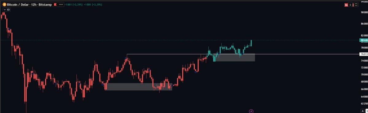 ₿ugway tweet media