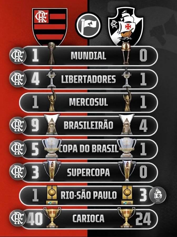 FlamenGOL tweet media