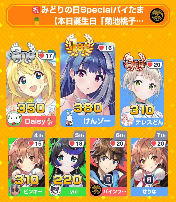 Ｄａｉｓｙ（神奈川犬） tweet media