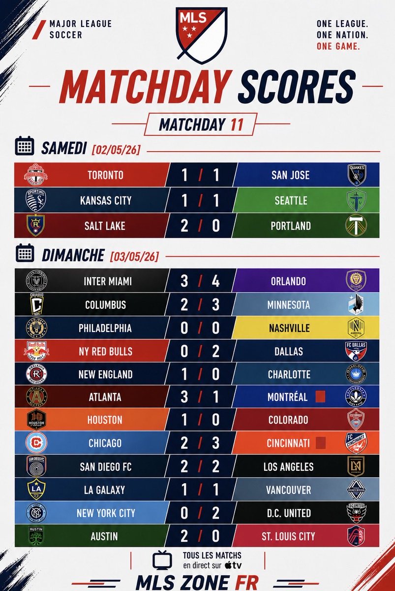 Mlszonefr's tweet image. 🗓️ Matchday 11 — tous les résultats du week-end 👇
#MLS