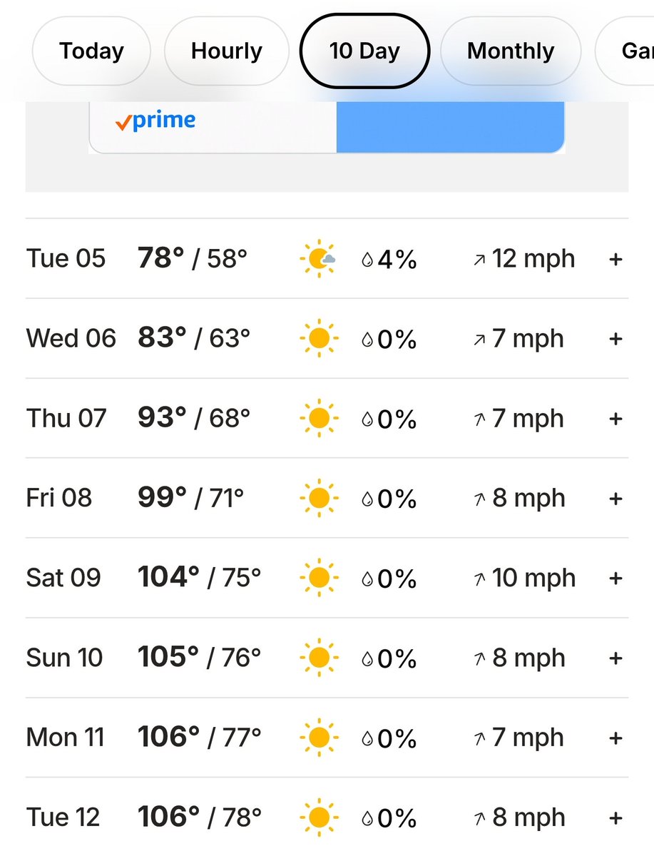 UpstartCritic's tweet photo. FML
28° difference in less than a week. https://t.co/BsseARM6J1
