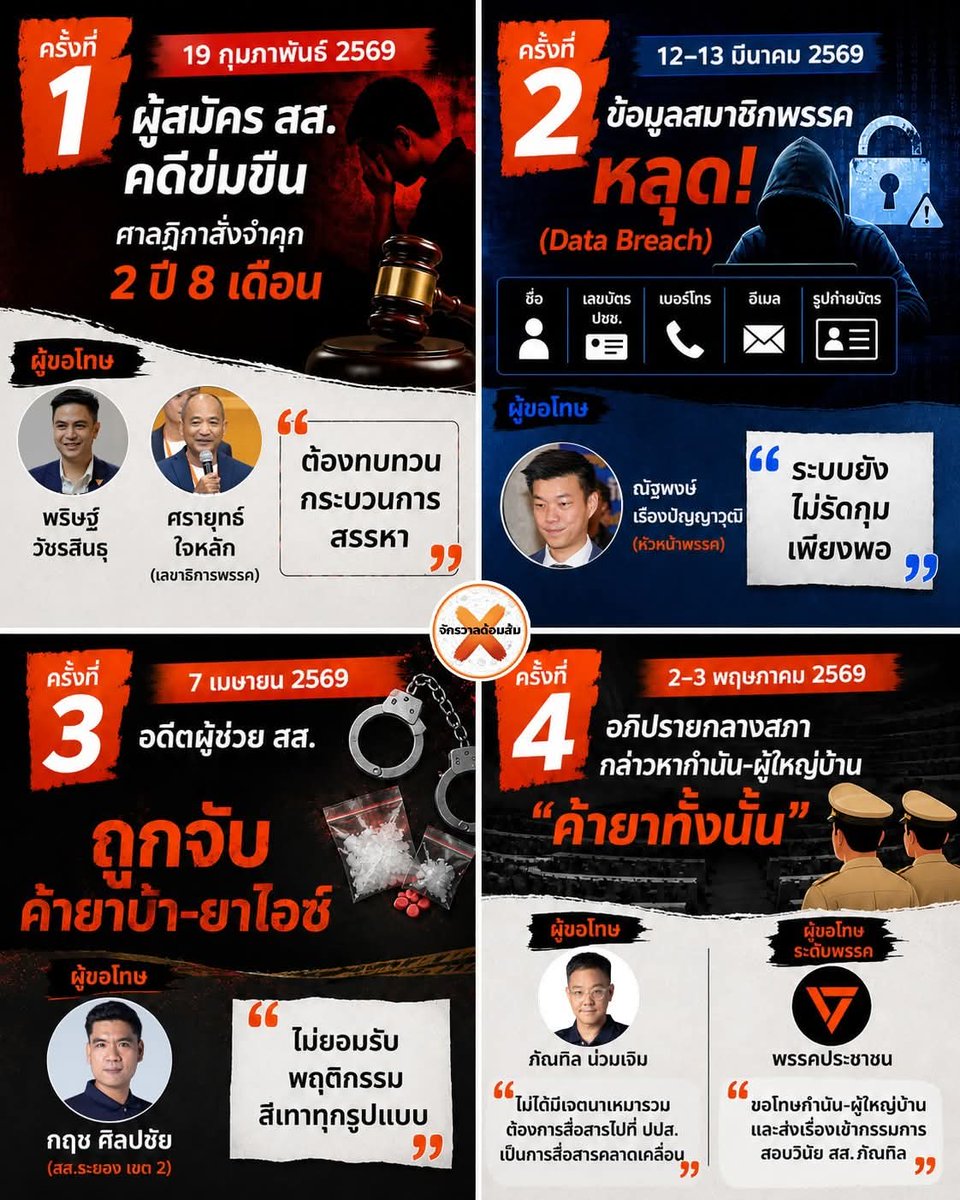วันนี้พรรคส้มโกหกอะไร tweet media