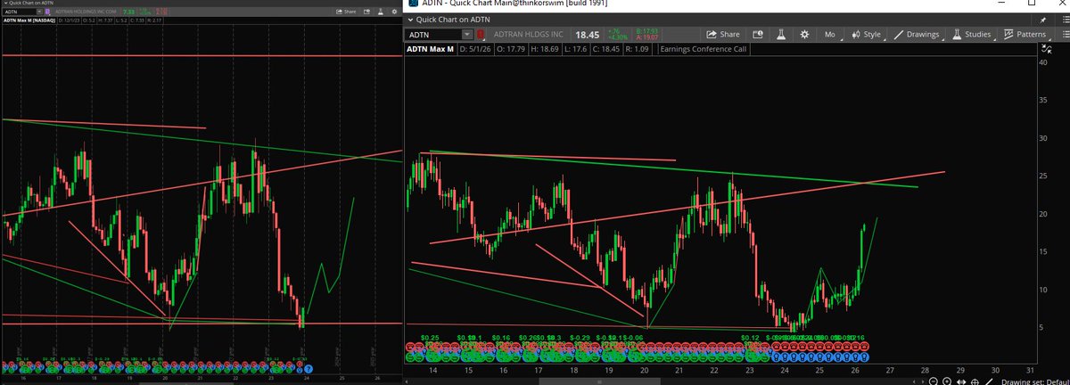 Stock Pattern Pros/Tim tweet media