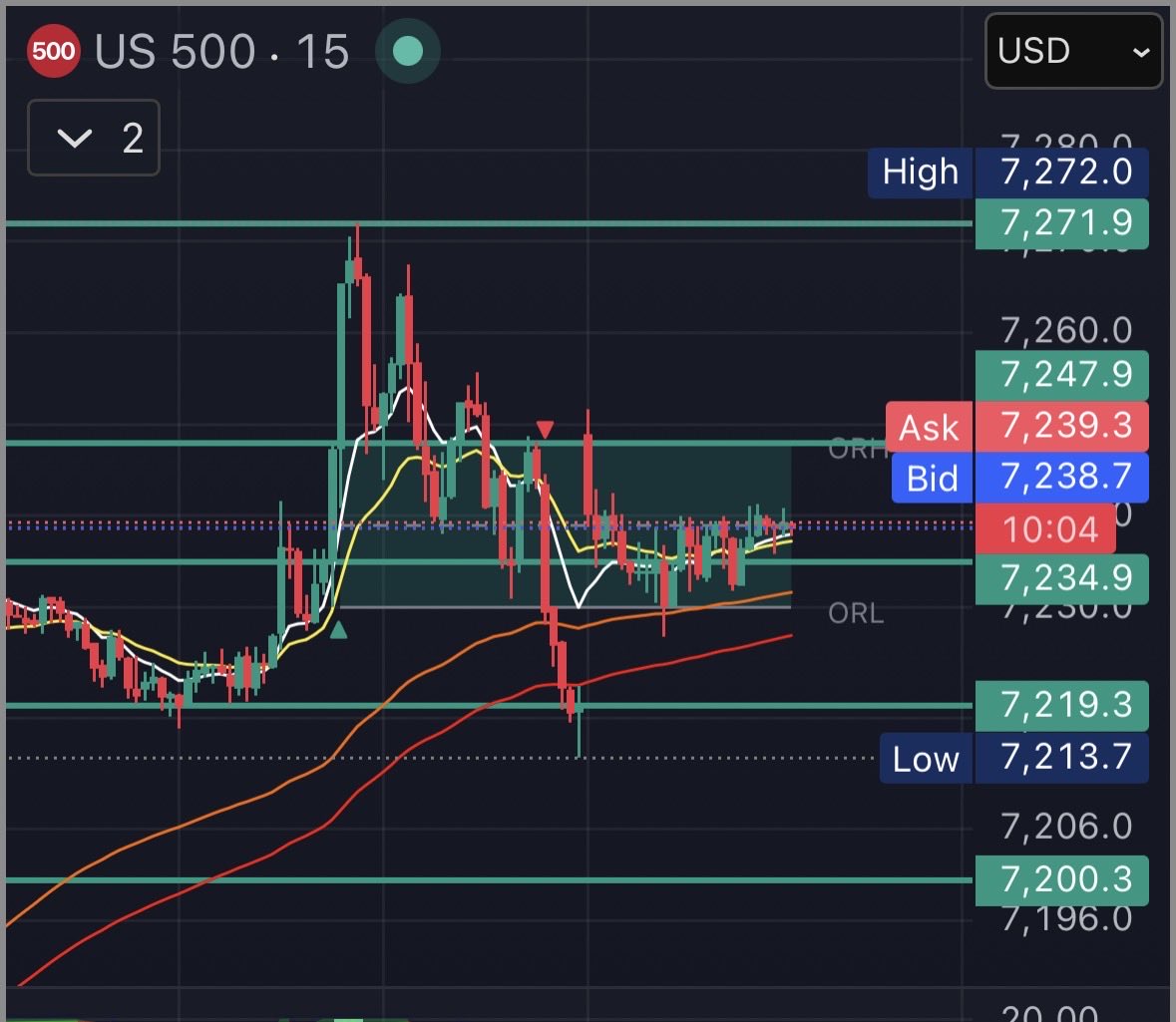 MindTrades tweet media