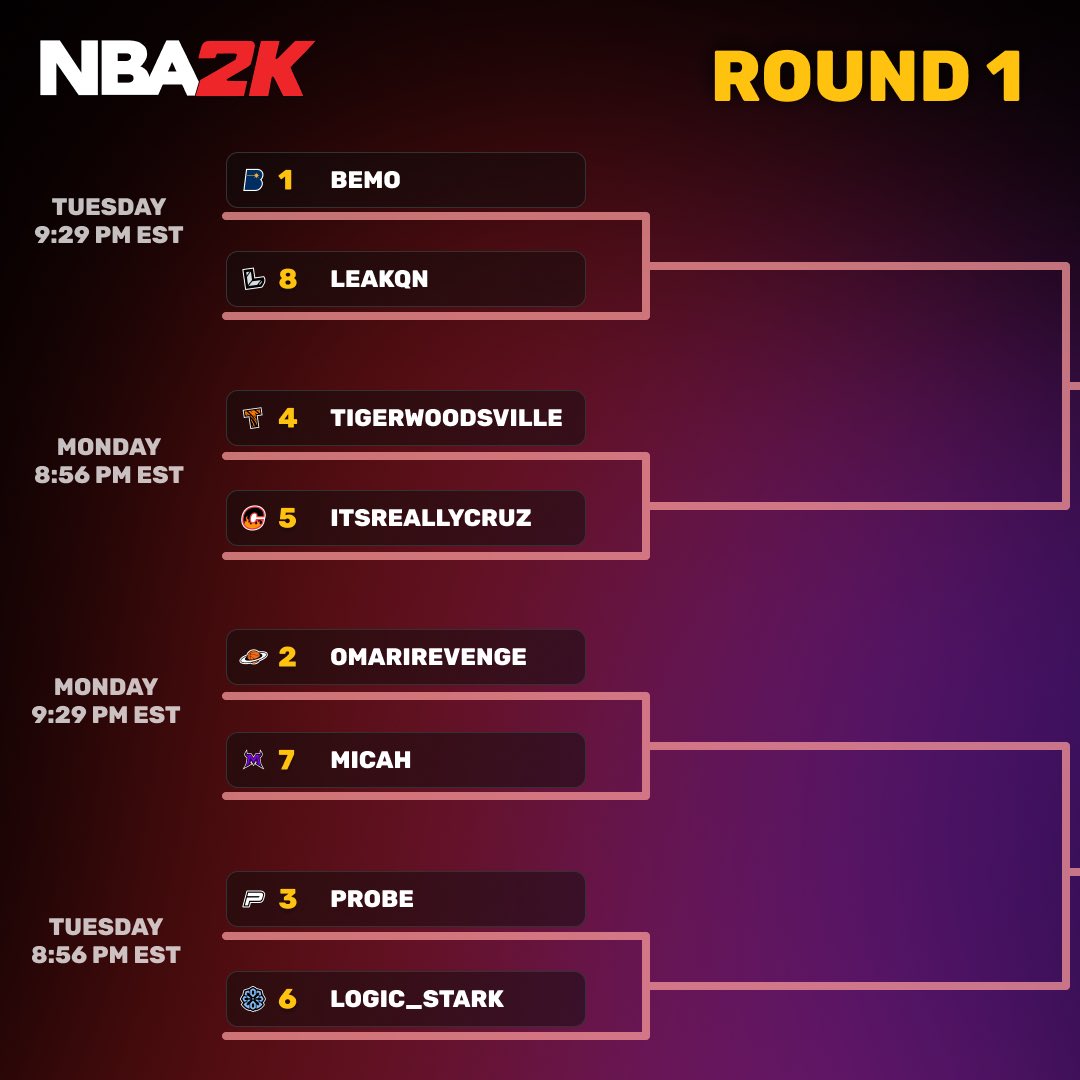1v1Me's tweet photo. SEASON 5 2K PLAYOFF BRACKET 🏀🏆

#1 @Bemo2KTV vs #8 Leakqn 

#2 @STOPSCORESTOP vs #7 @raineymicahh 

#3 @2KProbe vs #6 @Logic_Stark 

#4 @Kam_Hall7 vs #5 Itsreallycruz 

Is anyone stopping Bemo from the 4-peat? https://t.co/rLZnhwY3Gg