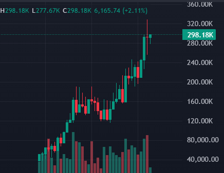 the_1shot's tweet photo. Wow .. $1shot 📈 https://t.co/Tz3hqfw6OQ