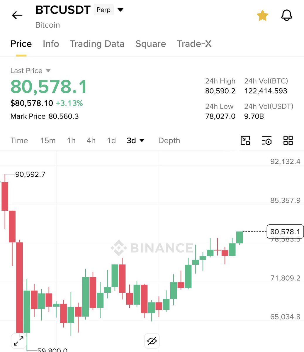 Umair Crypto tweet media