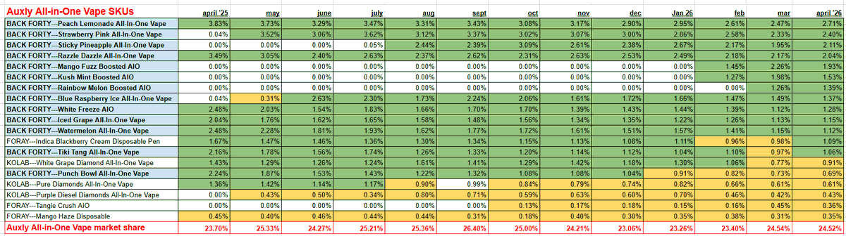 vape spreadsheet Tried the Pulsar 510 DL Pipe Auto-Draw Vape : r/PaMedicalMarijuana main image 0