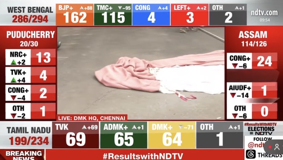 Very symbolic of that tent going down in DMK office. Looks like are not securing a majority. Reports <a href="/ndtv/">NDTV</a> 
.
But later someone around there tells there is no connection with election results.