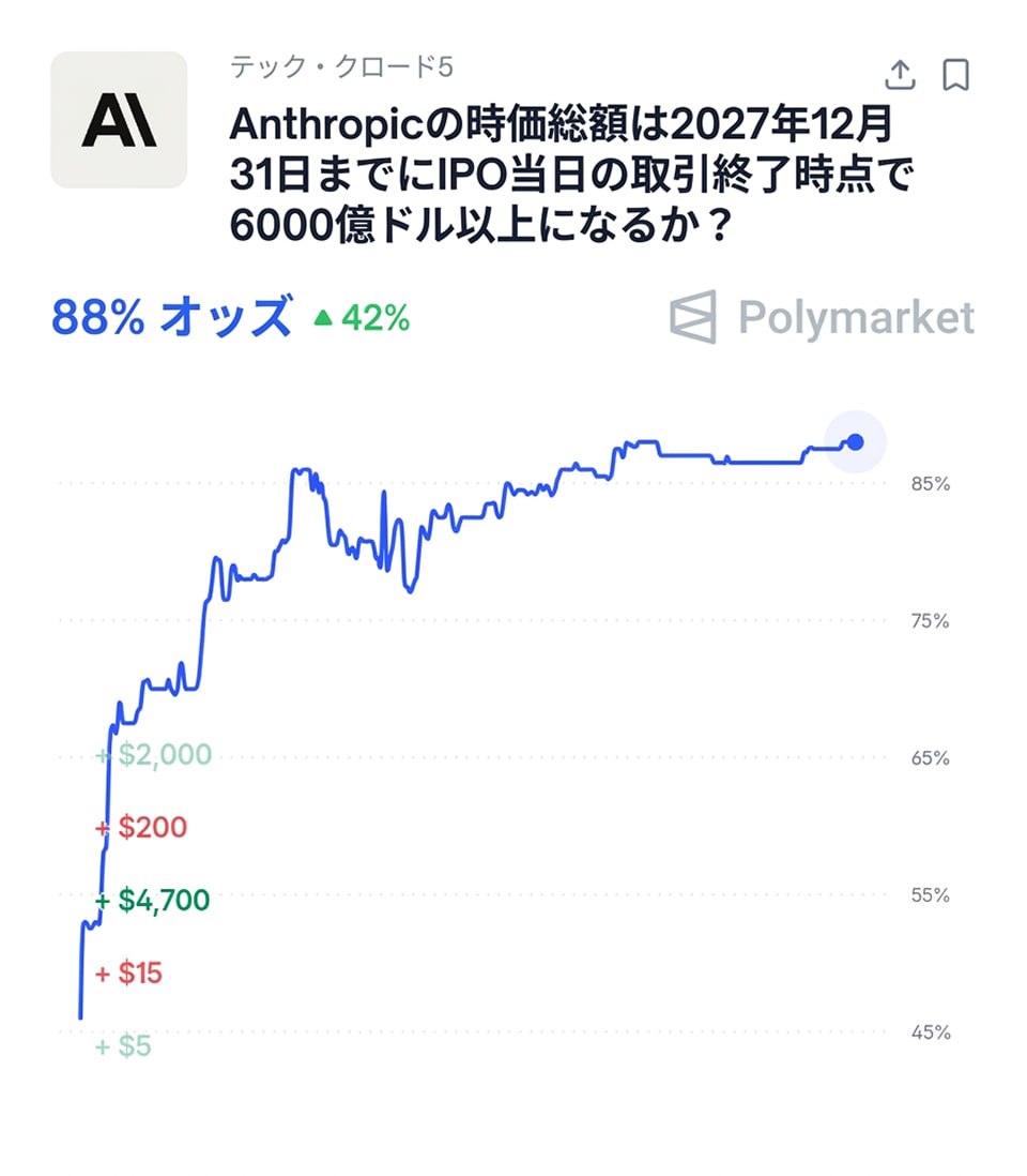 Polymarket Japan tweet media